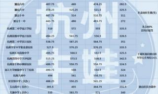 去年中考录取分数线2023