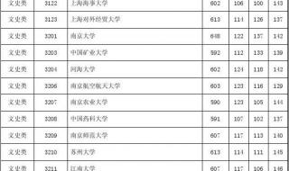 2014年江苏高考录取分数线