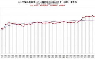 10月份外地人去上海坐地铁要健康码吗 上海地铁10号线事故